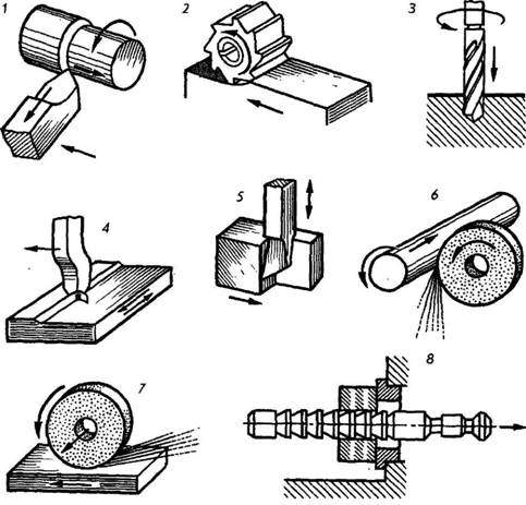 Механическая обработка металла виды и способы