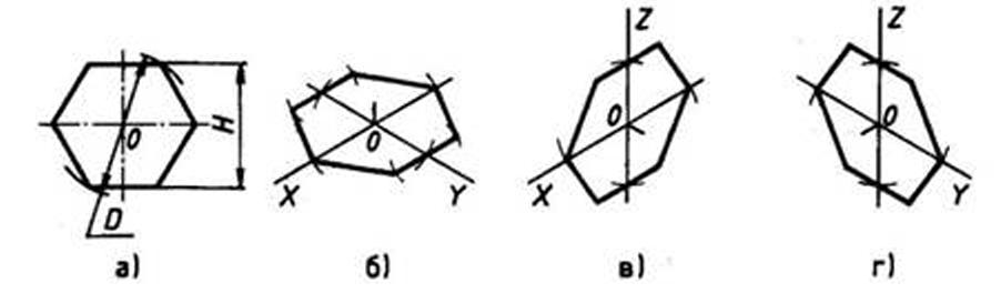 Аксонометрия как чертить треугольник