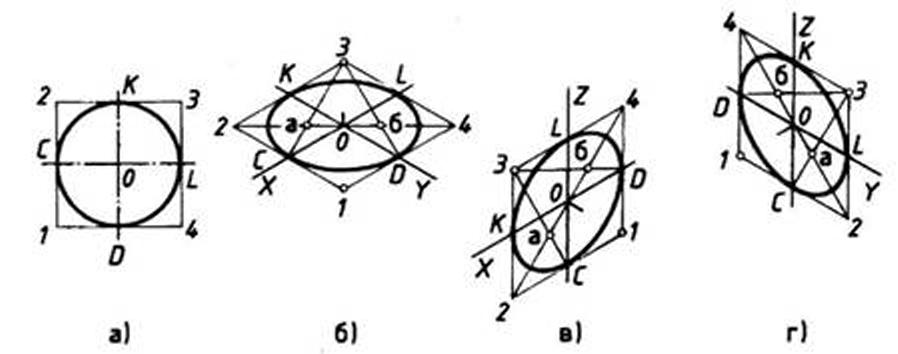Аксонометрия как чертить треугольник