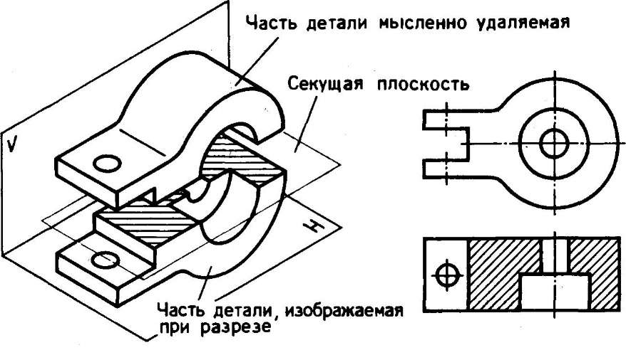 Как обозначается разрез на чертеже детали